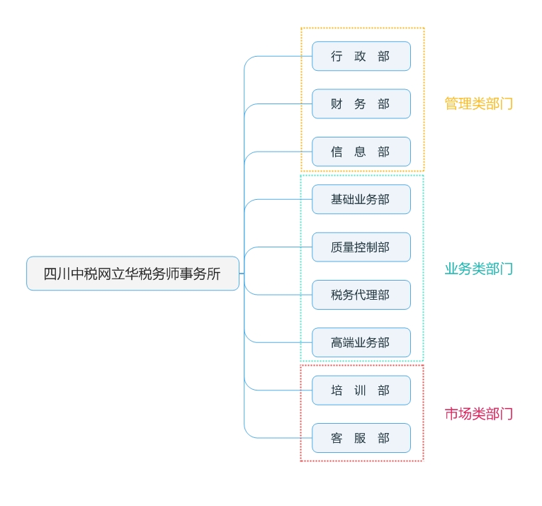 四川中税网立华税务师事务所.jpg